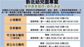 新北市府宣布推動新北「12」大措施，提供專責醫院提供綠色通道及免費相關醫療服務。（圖／新北市衛生局提供）