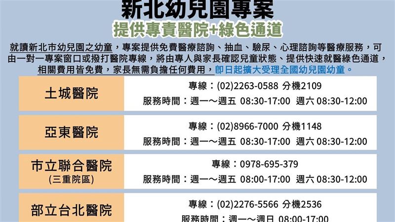 幼兒園案燒侯選情？新北推12措施守護兒童
