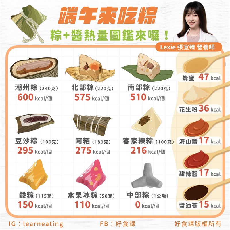 各式粽子及沾料熱量。（圖／好食課授權提供）