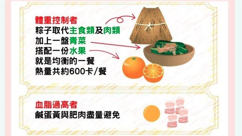 南、北部粽哪種熱量高？營養師解答了