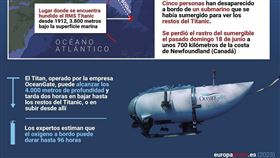 泰坦號18日載著5名乘客前往深海探索知名沉船「鐵達尼號」（Titanic）殘骸，隨後卻與地面失聯。（圖／美聯社／達志影像）