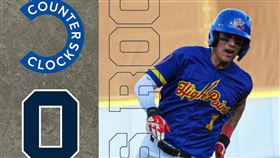 ▲陽岱鋼炸裂雙響砲。（圖／翻攝自High Point Rockers Professional Baseball推特）