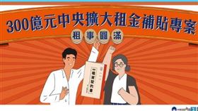 懶人包／300億租金補貼要來了！這類人最高領9.6萬　一文懂「7月新制」。（圖／翻攝自內政部營建署）