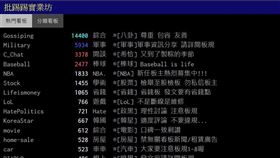 ＰＴＴ軍事版搶下第二名