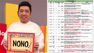 懶人包／20女指控NONO一篇看超噁犯罪精華