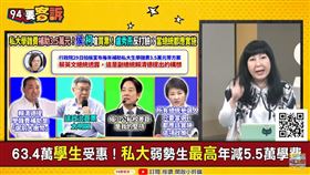 侯柯批私校學費補貼大撒幣　林育卉：有種說「選上喊卡」（圖／94要客訴）