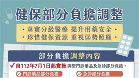 落實分級醫療珍惜資源　健保部分負擔7/1調整