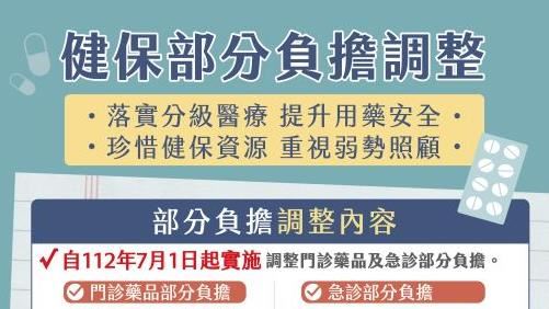 落實分級醫療　健保部分負擔7/1起調整