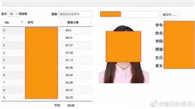 ▲網傳中國人民大學馬姓男碩士畢業生竊取全校師生個資，還針對女生，製作顏值評分系統。（圖／翻攝自微博）