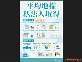 私法人買受住宅許可制7月1日新制上路　新竹市府：保障居住權、打擊投機、杜絶炒房(圖/新竹市政府/MyGoNews提供)