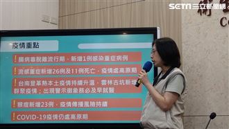 出現第二例猴痘女性個案！新北女外籍看護