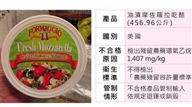 好市多乾酪（食藥署提供）