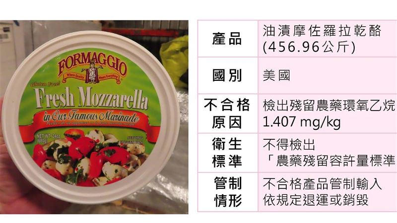 好市多乾酪含致癌物　食藥署：近5噸銷台