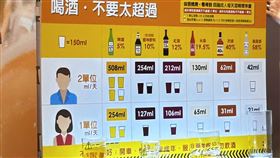 衛福部今公布「每日飲酒酒精標準量」，以酒精濃度5%的啤酒來計算，女性1天僅一杯半、約254毫升，別超過2杯；男性容許量則可多1倍。（圖／記者簡浩正攝影）