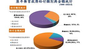 0716(藥害救濟基金會)