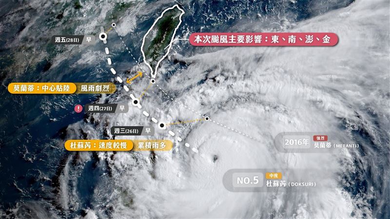 杜蘇芮懶人包！影響時間、主要風雨地區曝