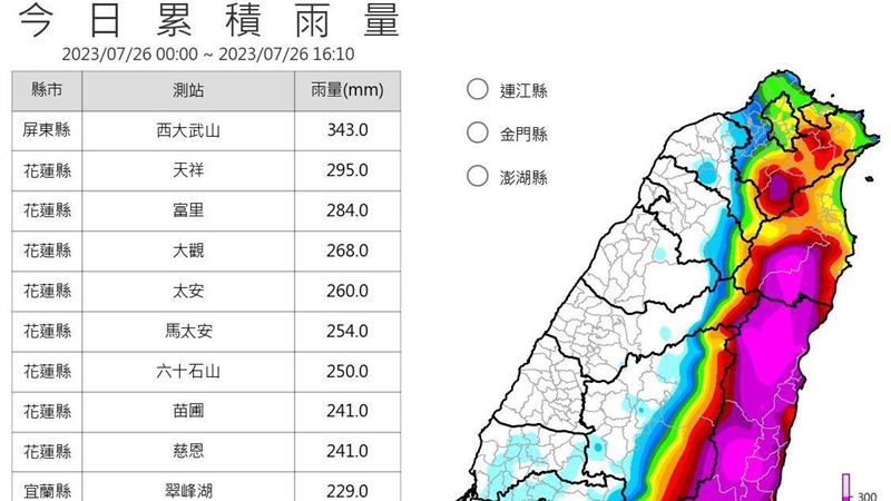 杜蘇芮強襲　1圖看「半個台灣下到發紫」