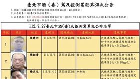 台北市交通裁決所第30次公告酒駕累犯名單。（圖／北市府提供）