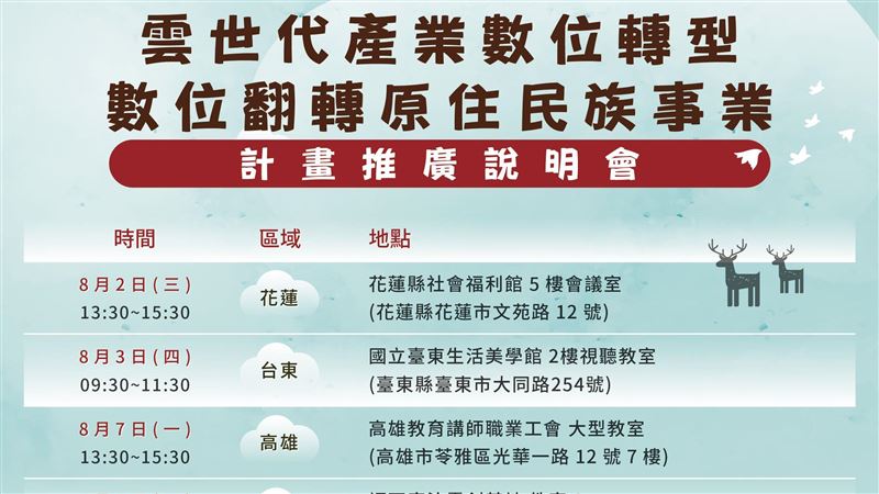 數位翻轉原住民族事業　計畫申請受理開跑