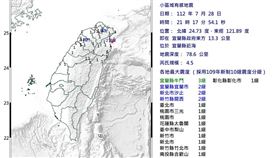 地震（圖／中央氣象局）