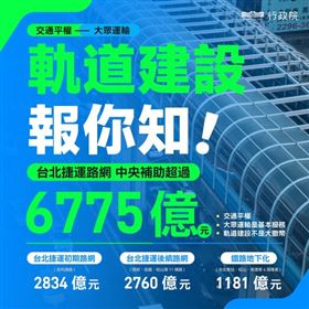 前瞻預算獨漏北市？林子倫：北市統籌分配款、補助款全國最高（業者提供）