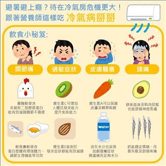 溫差大導致「冷氣病」營養師教你這樣吃