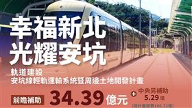 「高雄好過日」貼出國發會製作的新北安坑輕軌與前瞻計畫的說明圖。（圖／翻攝自高雄好過日粉專）
