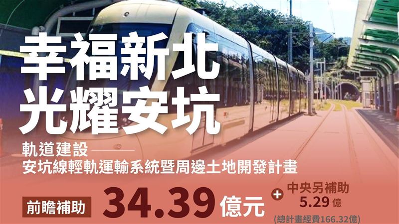 粉專：只罵高雄，沒人關心新北前瞻預算？