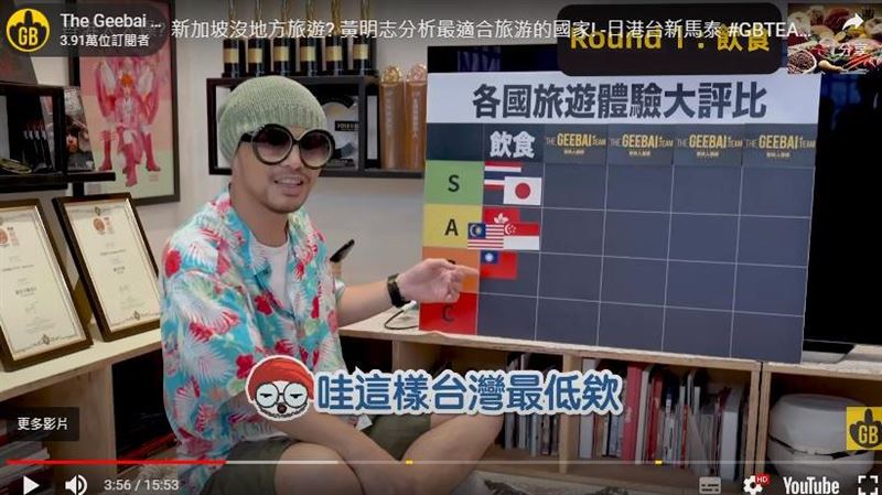 黃明志評亞洲6國美食　台灣竟是最後一名
