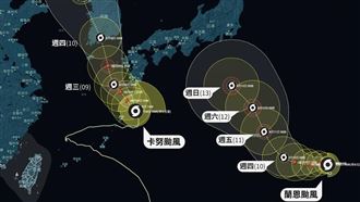 專家：蘭恩預計下周到日本附近無雙颱效應