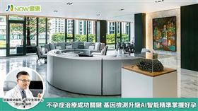 名家專用／唐訓翰醫師說明，歐洲基因檢測公司全新升級的EMMA和ALICE檢測，可以評估子宮內膜菌相分布及精確辨識引起慢性子宮內膜炎的常見細菌與含量。（勿用）