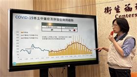 疾管署疫情中心副主任李佳琳說明新冠疫情。（圖／記者簡浩正攝影）