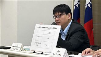 FDA啟動專案「至少查3千家」違者可罰2億