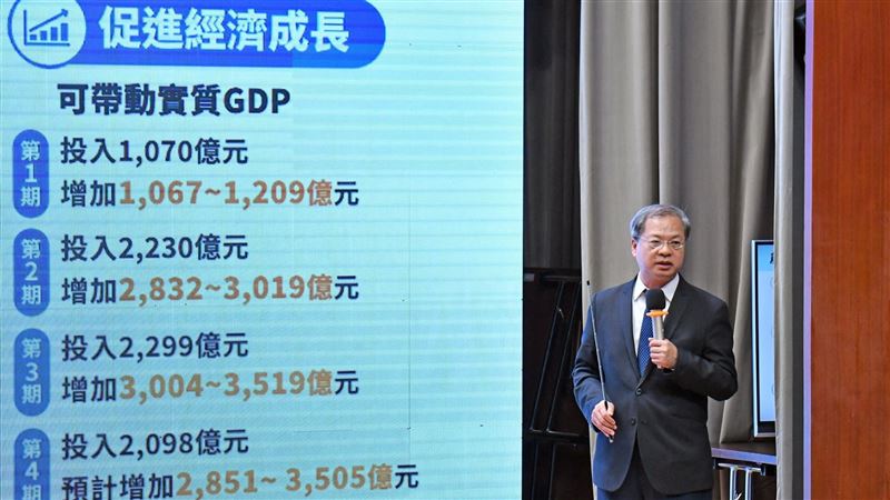 前瞻經費挨批大小眼　國發會秀數據反擊