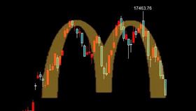 台股出現「M頭」。（圖／翻攝自臉書粉專「股添樂 股市新觀點」）