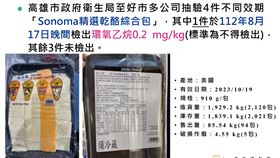 好市多「Sonoma精選乾酪綜合包」檢出一級致癌物環氧乙烷。（圖／食藥署提供）