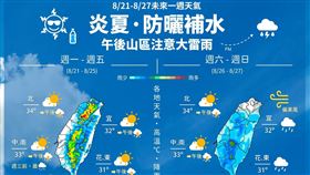 1圖看一周天氣（圖／翻攝自報天氣 - 中央氣象局 臉書）