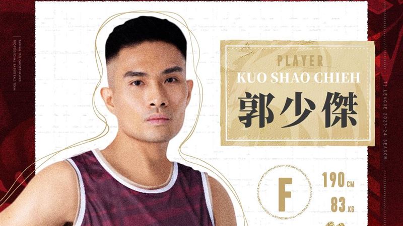 網羅攻城獅老將！台鋼獵鷹宣布簽下郭少傑