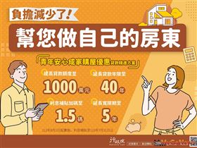 財政部提醒青安貸款核貸條件審慎明確，以協助民眾購屋自住(圖/財政部/MyGoNews提供)