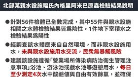 食腦變形蟲檢驗結果說明。（圖／疾管署提供）