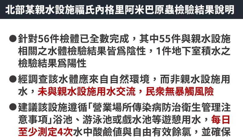新北食腦蟲感染源仍找不到！CDC曝理由