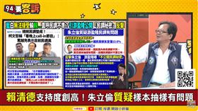 94要客訴／民調一輸朱柯就喊有問題！黃創夏：關鍵是賴都贏而且往上走