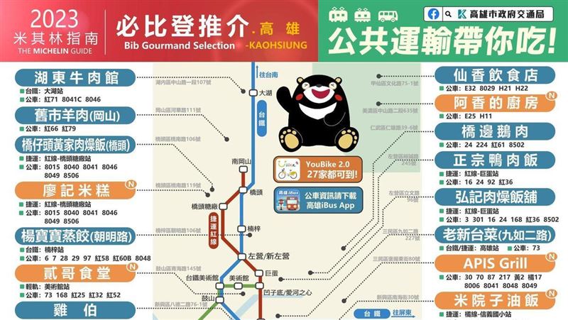 高雄必比登27家！吃貨攻略交通圖曝網讚爆