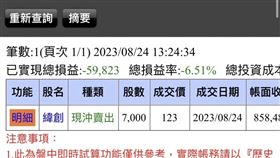 「當沖猴子」今買緯創慘賠近6萬元，心情鬱悶。（圖／翻攝自臉書社團「當沖勒戒所」）
