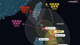 「台灣颱風論壇｜天氣特急」整理出蘇拉颱風4重點。（圖／翻攝自「台灣颱風論壇｜天氣特急」臉書）