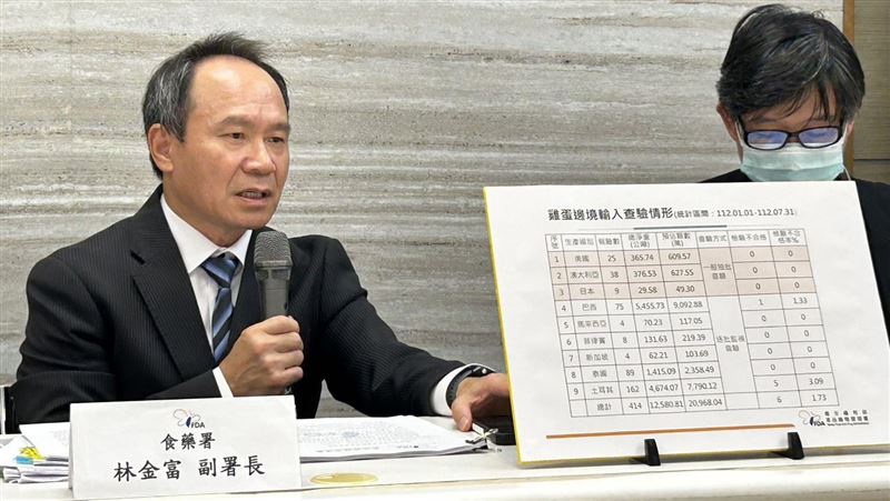 食藥署稽查22家嬰幼兒米餅　1家不合格
