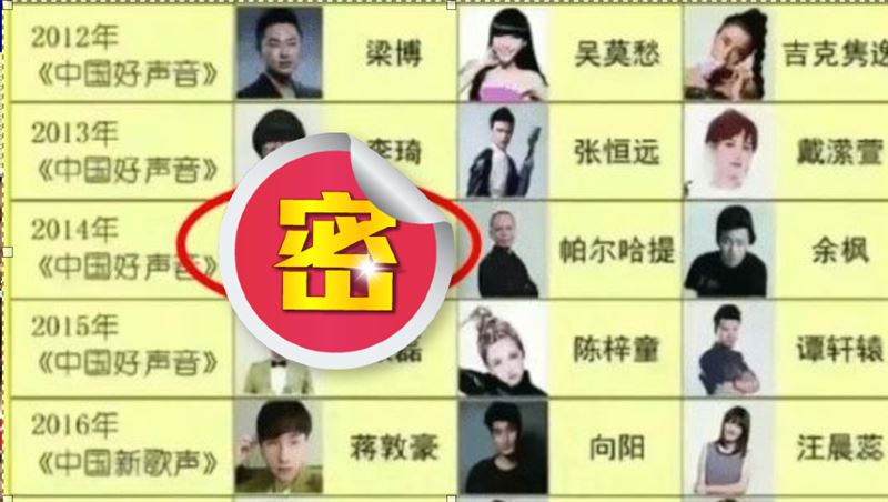 好聲音女選手砸1.3億買冠軍　網指是她倆