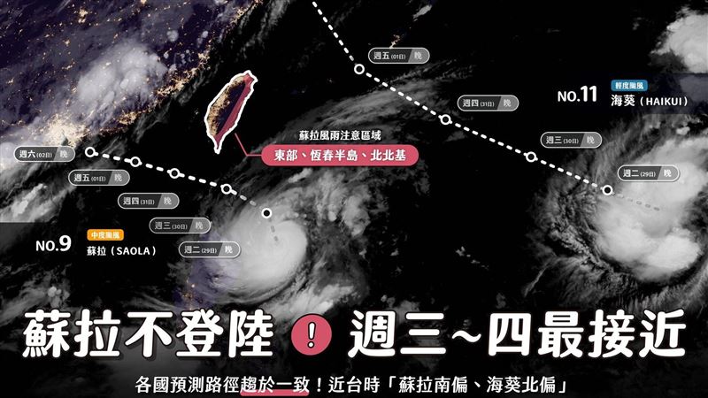 又擦邊不登陸！專家：蘇拉南偏、海葵北偏