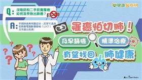 肺癌分為「小細胞肺癌」及「非小細胞肺癌」，治療方針主要是根據期別擬定治療方針。