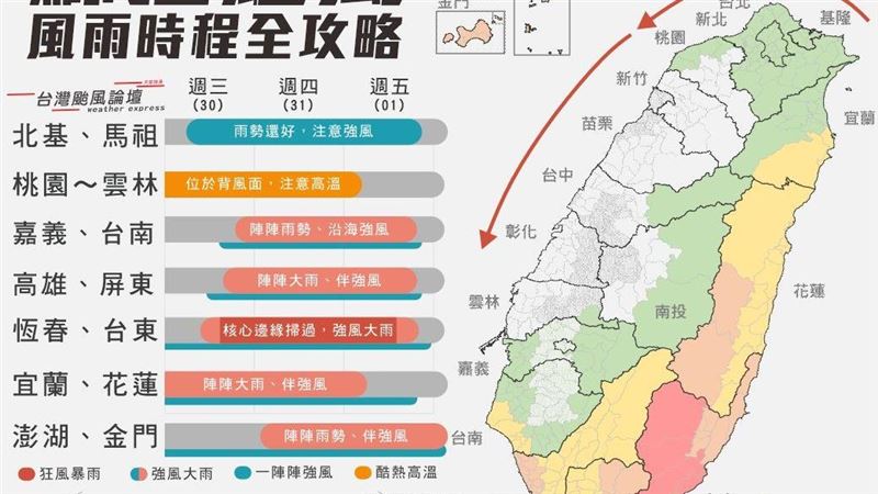蘇拉南北超極端　全台風雨時程攻略來了